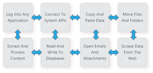 uipath